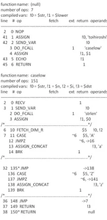 Table 1 summarizes the result of basic string operations. The string operations include string copies, case and code conversions, which are commonly used in web applications