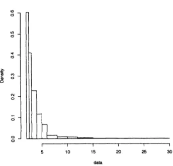 Figure 1 Graphic output of histogram using $R$