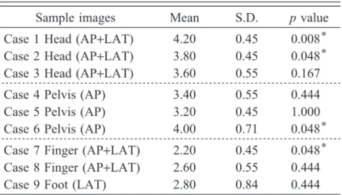 Table 2 Mean scores and standard deviation values of five observers