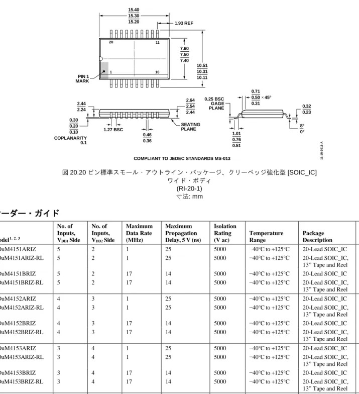 図 20.20 ピン標準スモール・アウトライン・パッケージ、クリーペッジ強化型 [SOIC_IC]  ワイド・ボディ   (RI-20-1)  寸法: mm  オーダー・ガイド  Model 1,  2,  3 No