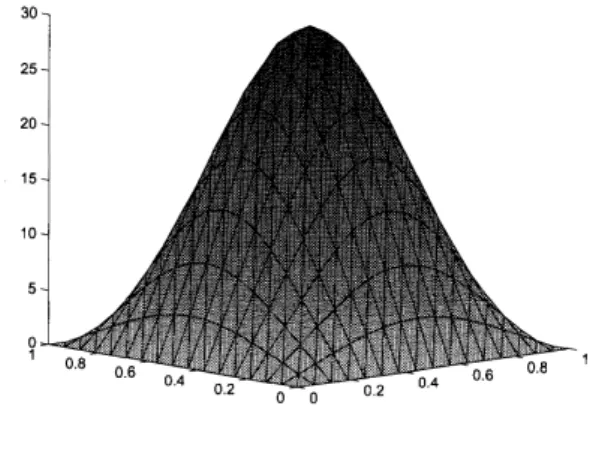 Figure 2: Approximate solution $\hat{u}$ , Mesh size $\frac{1}{16}$ .