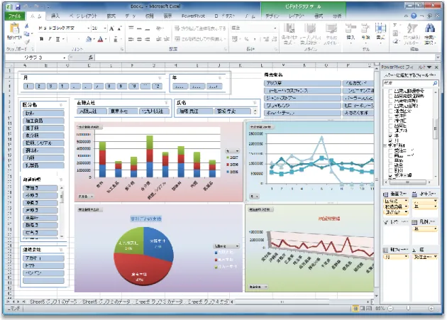 図    – PowerPivot for Excel 2010  で大規模なデータ  セットのフゖルター処理と並べ替 えができます。 