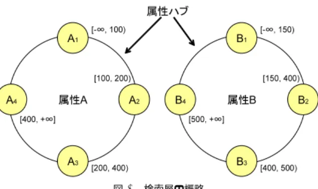Fig. 2 Image of query execution layer.