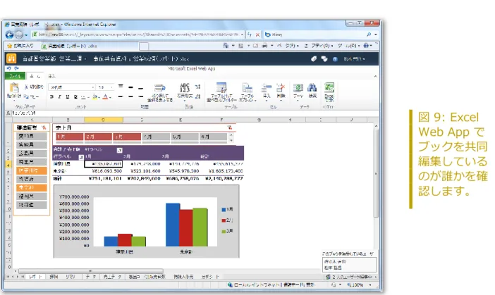 図 9: Excel  Web App で ブックを共同 編集している のが誰かを確 認します。 