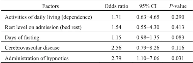 Fig. 3    Classification of constipation and non-constipation groups Fig. 2    Classification of case and control groups 