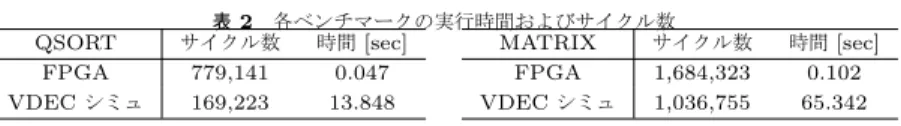 表 2 各ベンチマークの実行時間およびサイクル数