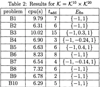 Table 2: Results for $\mathcal{K}=\mathcal{K}^{10}\cross \mathcal{K}^{20}$