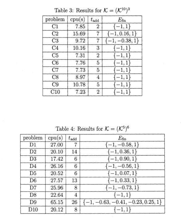 Table 3: Results for $\mathcal{K}=(\mathcal{K}^{10})^{3}$