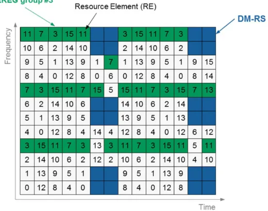 図 2-14: EREG グループ #3 