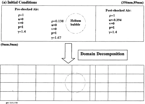 Figure 1. Computational domain and initial parameters.