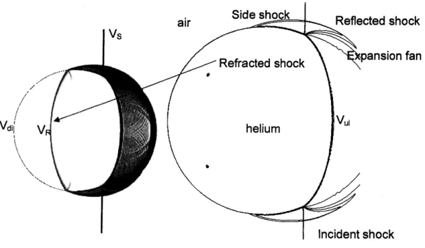 Figure 3. Twin regular reflection-reffaction (TRR) shock configuration as well as the locations used to compare the shock waves velocities