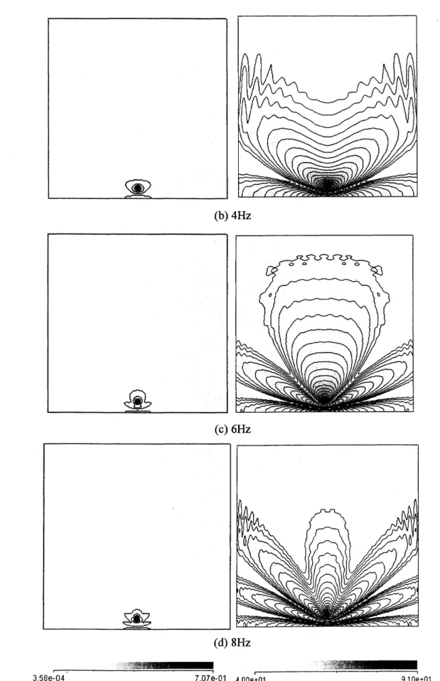 Fig. 4 RMS ofsound pressure and SPL contours in vertical cross section