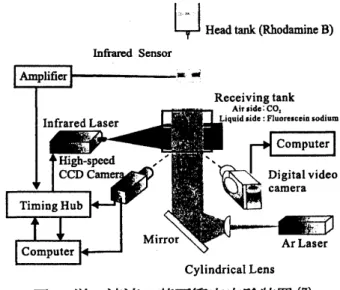 図 5 単一液滴の落下衝突実験装置 (7)