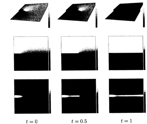 Figure 2: Birdsview of $u$ (top), $u$ (middle) and z(bottom).