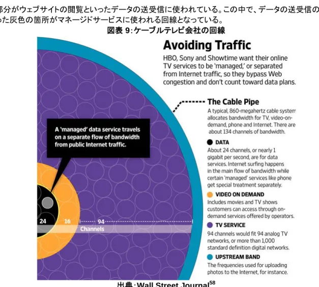 図表 9：ケーブルテレビ会社の回線 