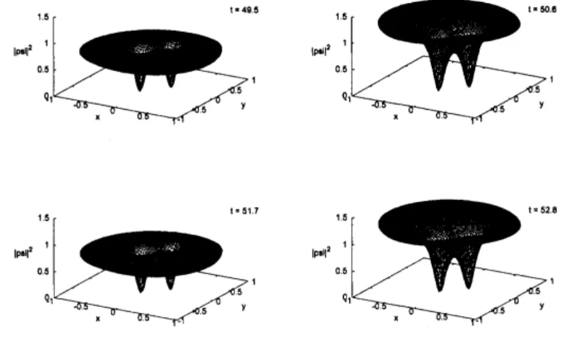 Figure 3: Evolution of the solution with $\triangle t=1.1$ : the semi-implicit scheme