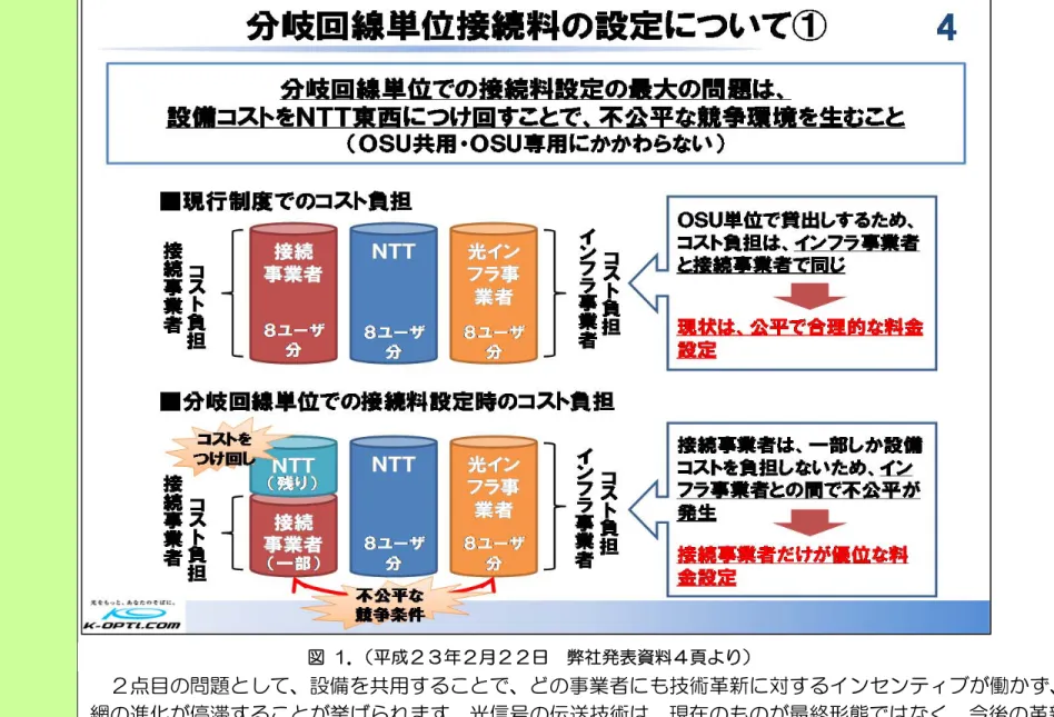 図  1．（平成２３年２月２２日  弊社発表資料４頁より） 