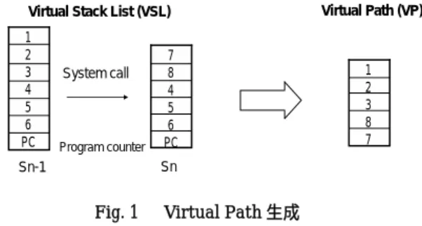 Fig. 1   Virtual Path 生成 