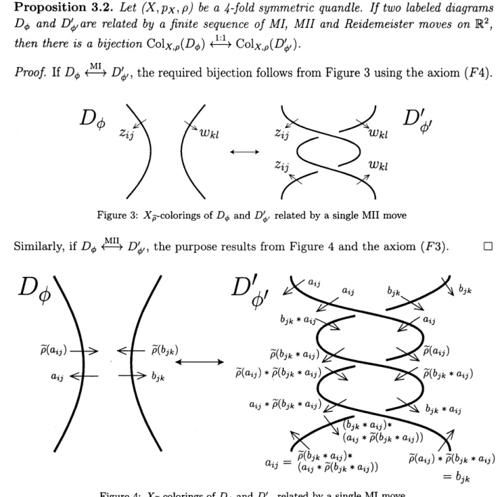 Figure 3: $X$ -colorings of $D_{\phi}$ and $D_{\phi}’$ , related by a single MII move