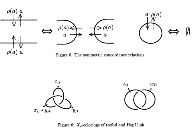 Figure 5: The symmetric concordance relations