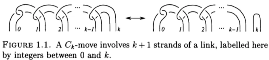 FIGURE 1.1. A $C_{k}$ -move involves $k+1$ strands of a link, labelled here by integers between $0$ and $k$ .