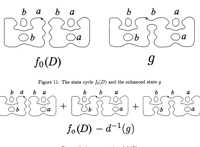 Figure 11: The state cycle $f_{0}(D)$ and the enhanced state $g$