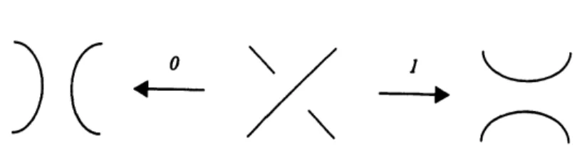 Figure 1: 0- and l-smoothings and $x$ . The object of Lee’s complex is defined as follows,