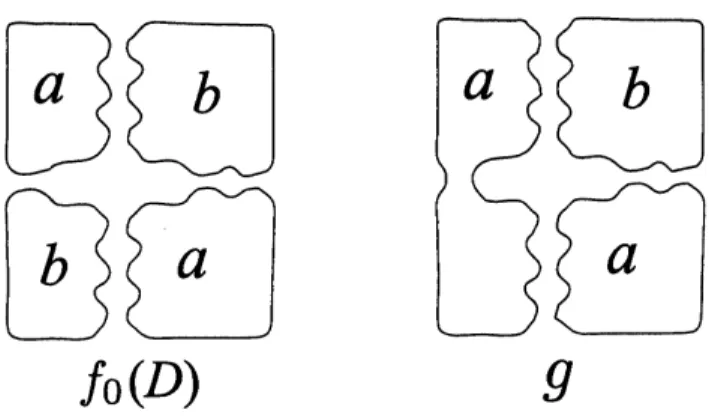 Figure 9: The state cycle $f_{0}(D)$ and the enhanced state $g$
