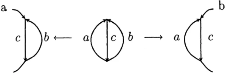 FIGURE 2. On the left $\theta_{a}(a, b, c)$ ; on the right $\theta_{b}(a, b, c)$ .