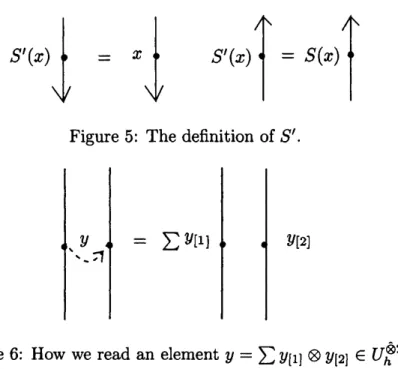 Figure 5: The definition of $S’$ .