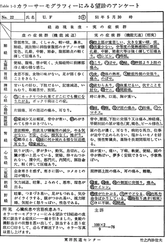 Table  1-3 カ ラ ー サ ー モ グ ラ フ イ ー に み る 望 診 の ア ン ケ ー ト