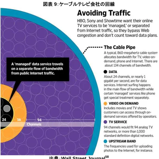 図表 9：ケーブルテレビ会社の回線 
