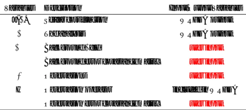 Table 1 The Input /Output variables and its description on the equation (1).