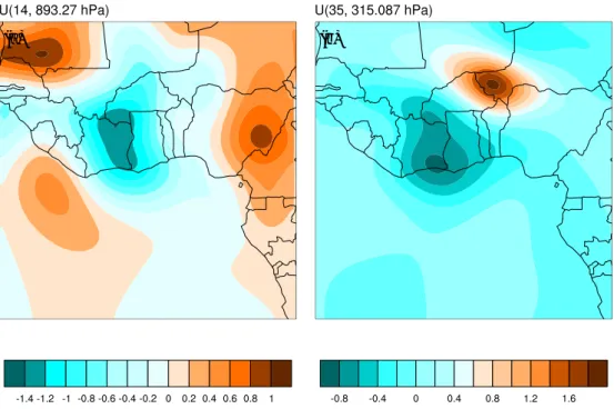 Fig. 8 The increments of the analysis relative to background field of zonal wind [m s −1 ] at (a) 14th and (b) 35th model layers.