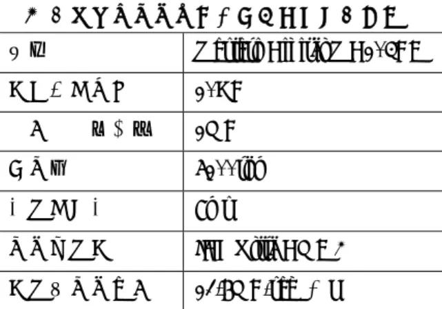 表 3  検証に用いたハードディスクの諸元 