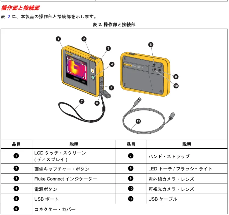 表  2. 操作部と接続部 品目 説明 品目 説明  LCD タッチ・スクリーン  ( ディスプレイ ) G ハンド・ストラップ  画像キャプチャー・ボタン H LED トーチ / フラッシュライト  Fluke Connect インジケーター I 赤外線カメラ・レンズ D 電源ボタン J 可視光カメラ・レンズ E USB ポート K USB ケーブル F コネクター・カバー1 2 3 457 11 8 1096