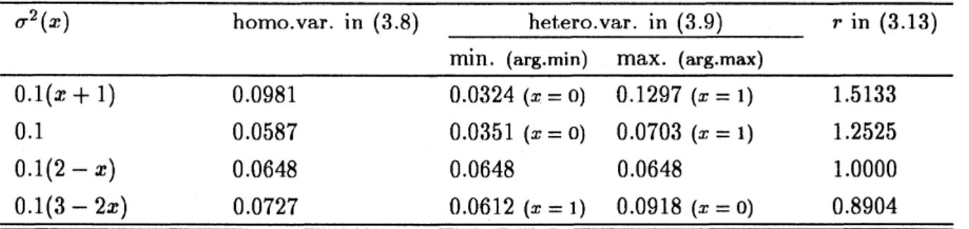 Table 2: The result of numerical calculation for illustrative example 1 in Nishida and Kanazawa (2010).