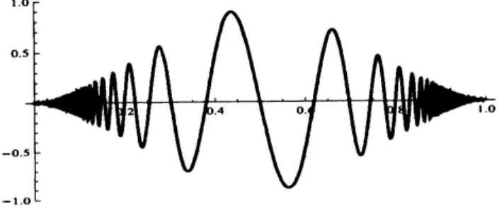 Figure 3: two-point oscillations with higher density near $x=0$ and $x=1$