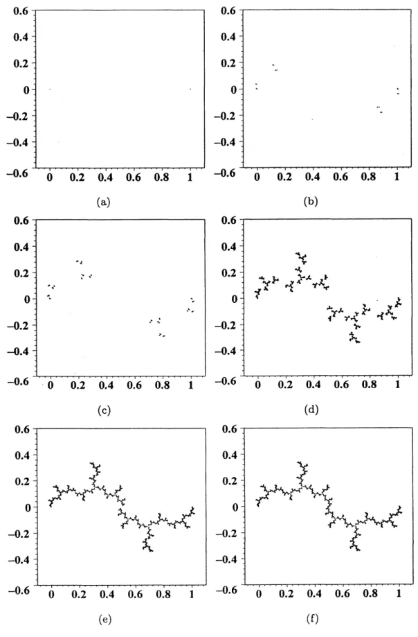 Figure 1: The Julia set $J(f_{1/\epsilon})$ for six different values of $\epsilon$ along $\mathcal{R}^{+}(1/6;M_{\mu}^{-1})$ 