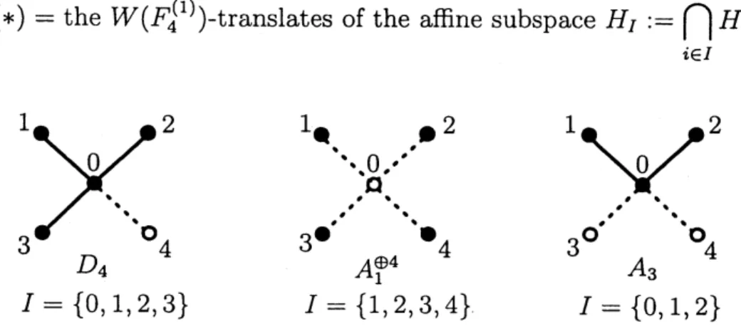Figure 4: Some strata and their Dynkin subdiagrams