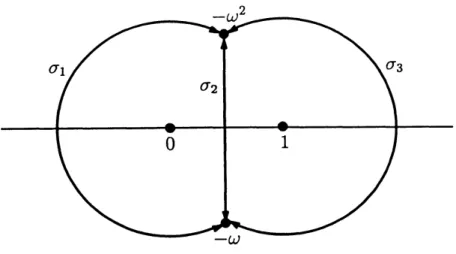Figure 8: Three half-loops: the point at infinity is invisible