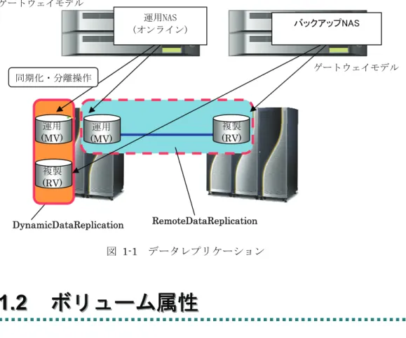 図 1-1  データレプリケーション 