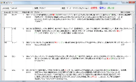 図  7  感情・意志分析画面  ここで、分析結果内のツリーのノード（感情・意志カテゴリ上）を右クリックし、原 文表示を選択することで図 8 のような画面が現れ、選択されているカテゴリが含まれ ている原文を表示させる。この画面では感情の起因となったテキストを、 感情語（赤） 、 慣用句（青） 、 顔文字（緑） 色で表示させることができ、どの文節に感情・意志カテゴ リが付与されたかがわかる。  図  8  原文表示画面  グラフ表示ボタンを押すと図 9 のような感情カテゴリごとにそれらのカテゴリを含む文節数の