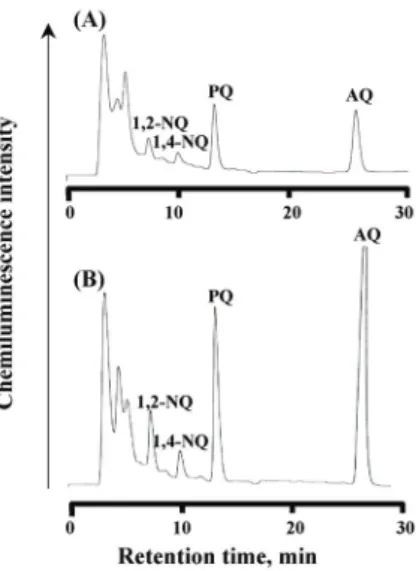 Fig. 4. Chromatograms of the extract from  (A) airborne particulates and (B) airborne  particulates spiked with 50 nM of a mixture  of standard quinones.