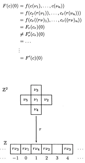 Figure 1: Mapping of von Neumann neighborhood $r$ : $\mathbb{Z}^{2}arrow \mathbb{Z}$ .