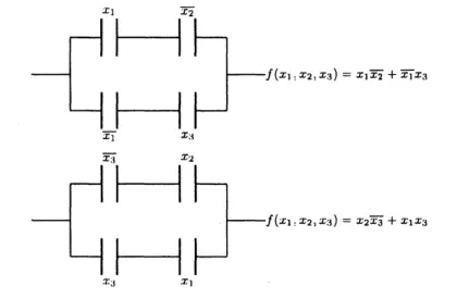 Figure 2: Logical circuits obtained by replacing $x_{2}$ by $\overline{x_{2}}$ and $x_{1}$ by $\overline{x_{3}}$ 