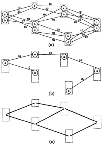 Figure 1: (a) an instance of the minimum spanning tree problem with label selection, (b) the minimum spanning tree, and (c) the base graph.