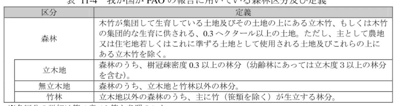 表  11-4  我が国が FAO の報告に用いている森林区分及び定義  区分  定義  森林  木竹が集団して生育している土地及びその土地の上にある立木竹、もしくは木竹の集団的な生育に供される、0.3 ヘクタール以上の土地。ただし、主として農地 又は住宅地若しくはこれに準ずる土地として使用される土地及びこれらの上に ある立木竹を除く。  立木地  森林のうち、樹冠疎密度 0.3 以上の林分（幼齢林にあっては立木度３以上の林分 を含む） 。  無立木地  森林のうち、立木地と竹林以外の林分。  竹林  立木