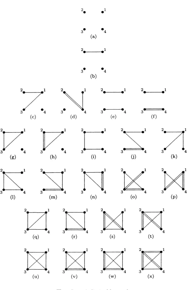 図 4 Signed eliminable graphs