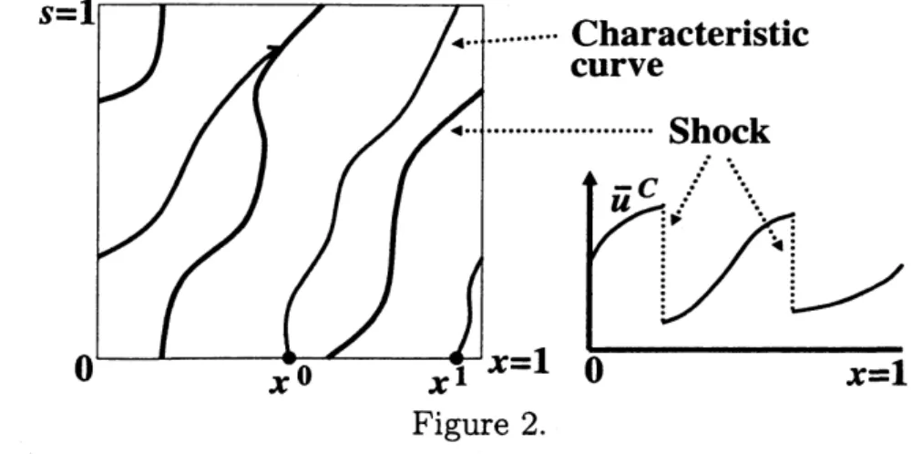 Figure 2. in